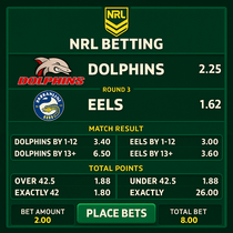 Caspero - NRL Betting - National Rugby League Sports Betting